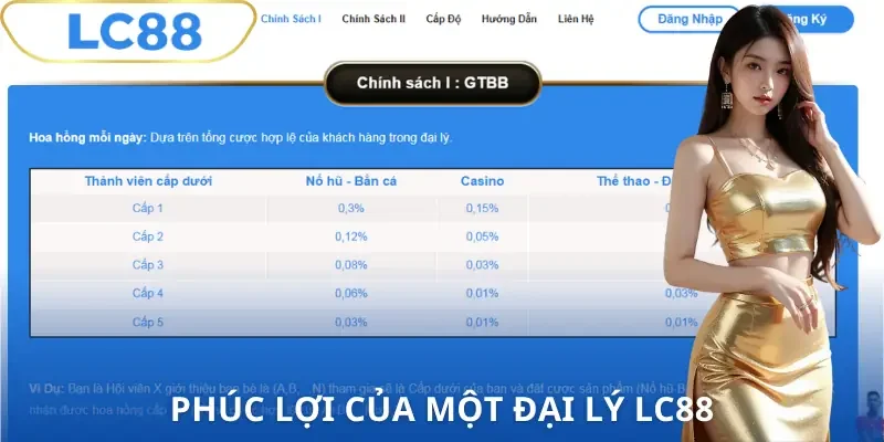 dai-ly-lc88-phuc-loi